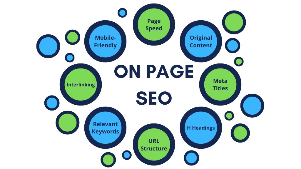 On Page SEO - Above The Bar On Page SEO - On Page SEO - Above The Bar